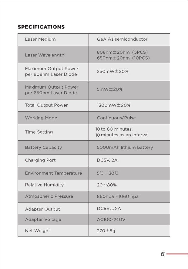 Technical specifications