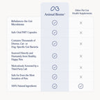 Comparison chart: AnimalBiome Gut Restore FMT capsules versus other pet gut health supplements