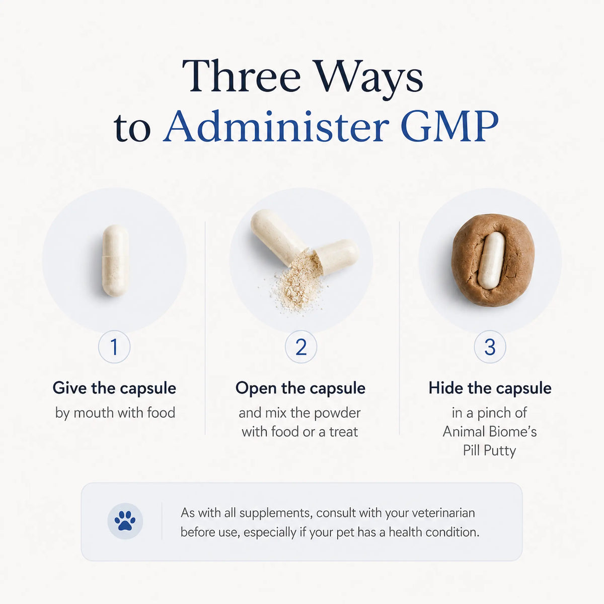 Three ways to give Gut Maintain: capsule with food, powder mixed into food, or hidden in a pill treat