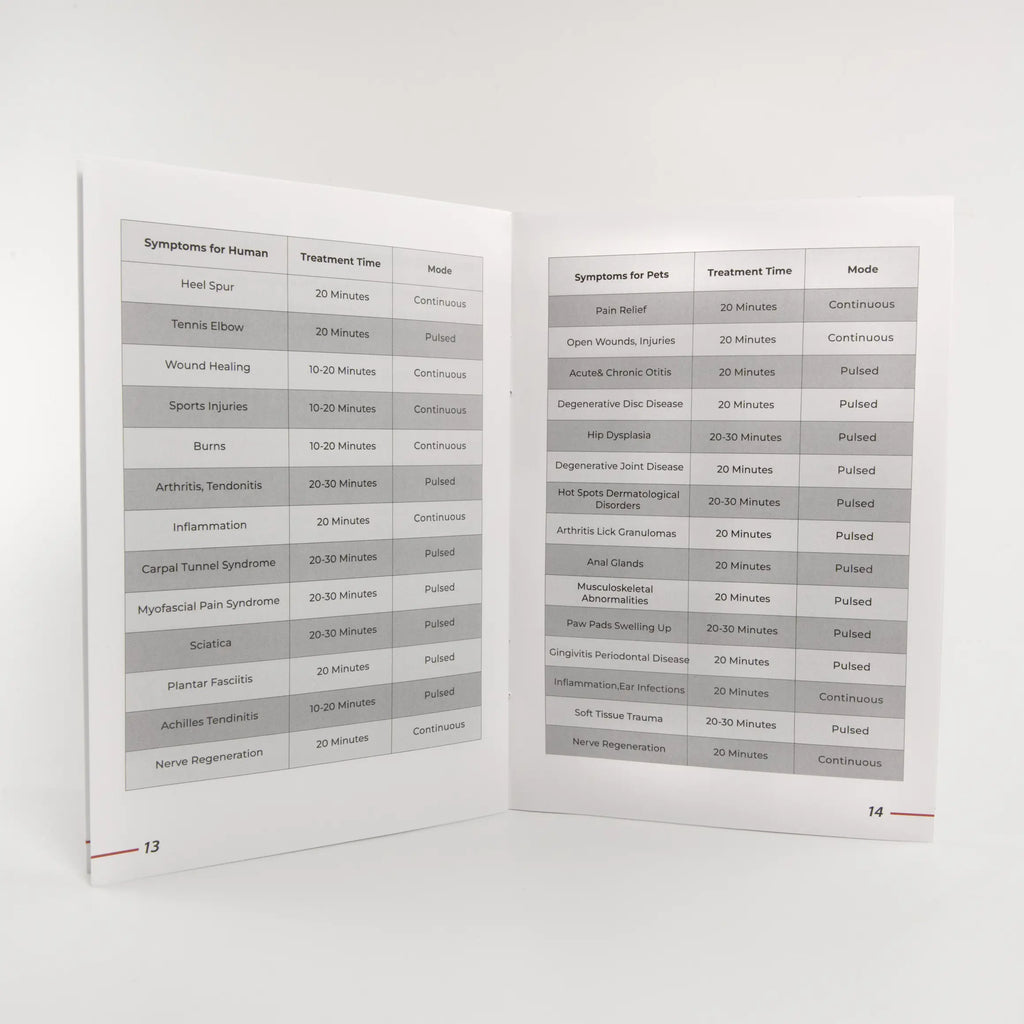 User manual open at the treatment time tables for people and pets
