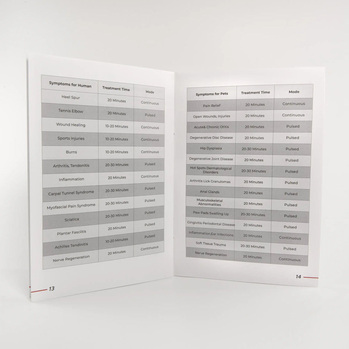 User manual open at the treatment time tables for people and pets